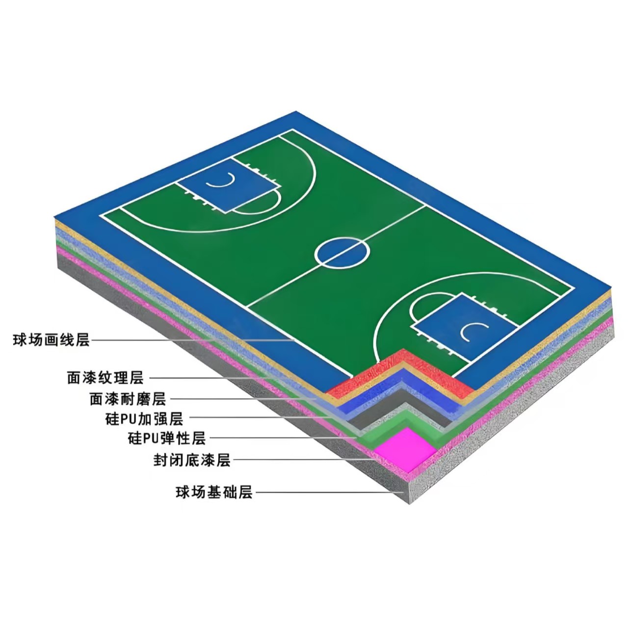 乌兰察布市硅PU材料人造草坪 - 推荐